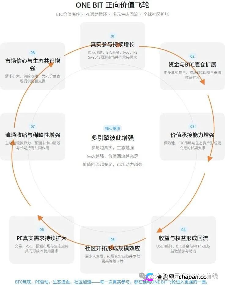 ONE BIT壹比特:奥拉丁崩盘后的接盘陷阱,V1-V9九级传销体系深度拆解(5) ONE BIT壹比特:奥拉丁崩盘后的接盘陷阱,V1-V9九级传销体系深度拆解(5)