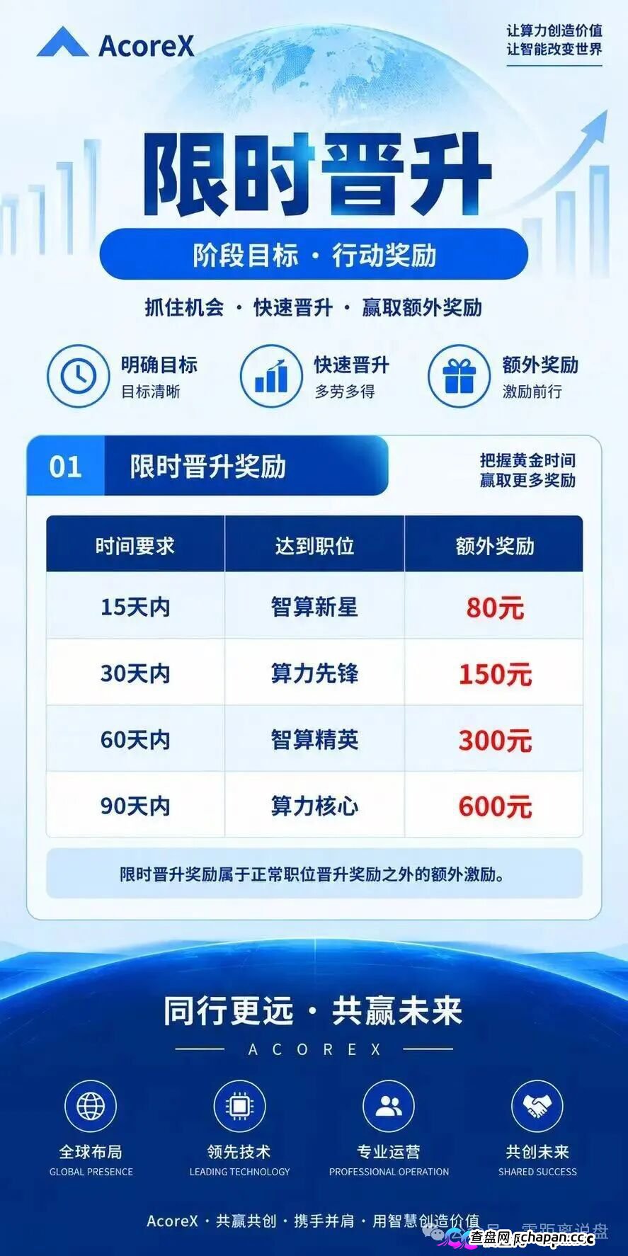 紧急预警！AcoreX底牌曝光：顶着“AI算力”的头衔，干着拉人头跑分的庞氏勾当！(5)