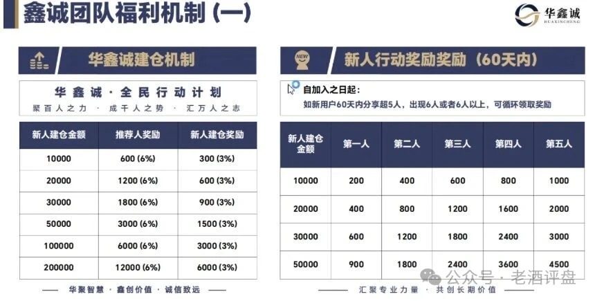 大丰资产港股跟单日收益2%到5%，年化超1500%戳穿华鑫诚资金盘(3)