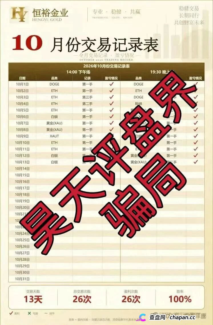 恒裕金业骗局,原“燃生纪”骗局的平移盘,昨日又单割了800人,随时崩盘跑路!(3) 恒裕金业骗局,原“燃生纪”骗局的平移盘,昨日又单割了800人,随时崩盘跑路!(3)
