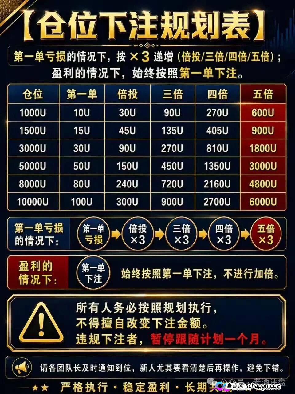 曝光“富邦金控”野狼团队境外博彩资金盘骗局，假冒正规企业搞诈骗，日化2%+9级拉人头，正主已辟谣，别再送钱(3)