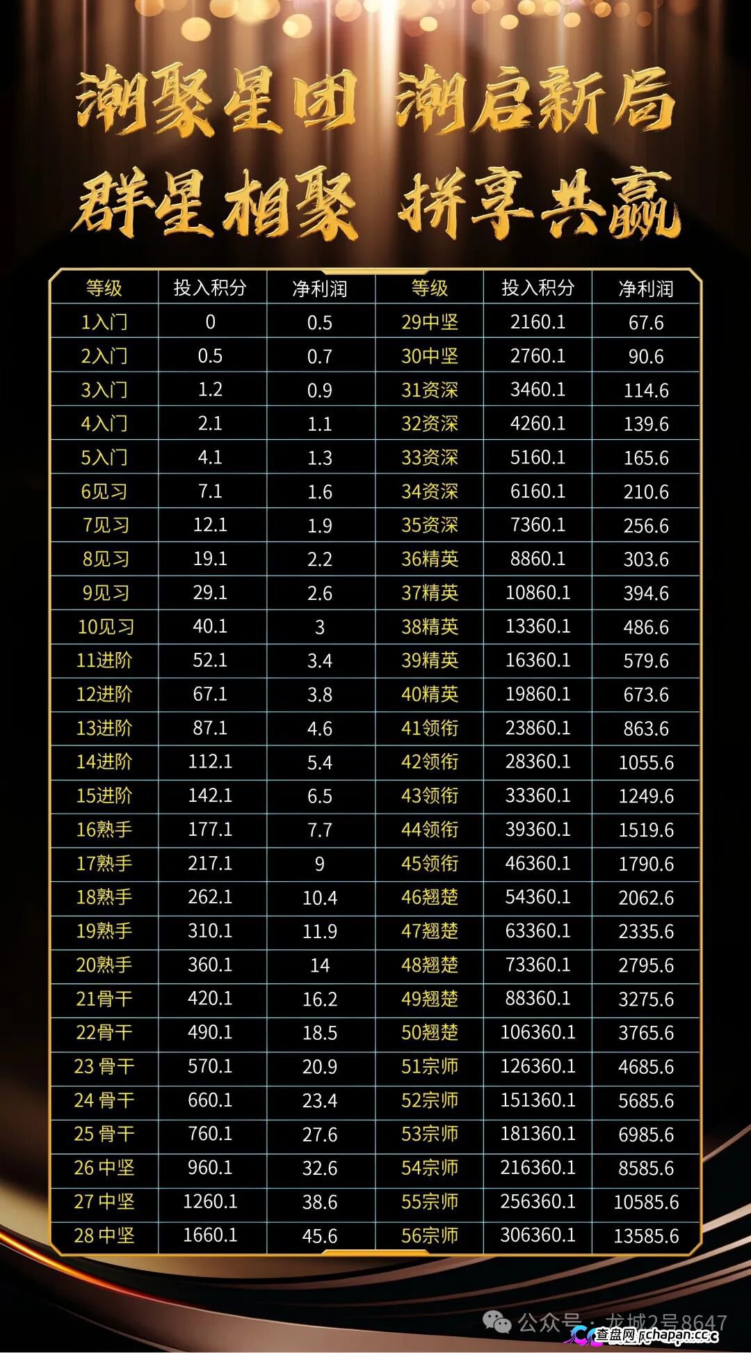 潮聚星团推“0撸”夺宝,百人拼团抽1人,未凑齐扣5%退积分,这哪是福利是拿你本金开赌。(3) 潮聚星团推“0撸”夺宝,百人拼团抽1人,未凑齐扣5%退积分,这哪是福利是拿你本金开赌。(3)