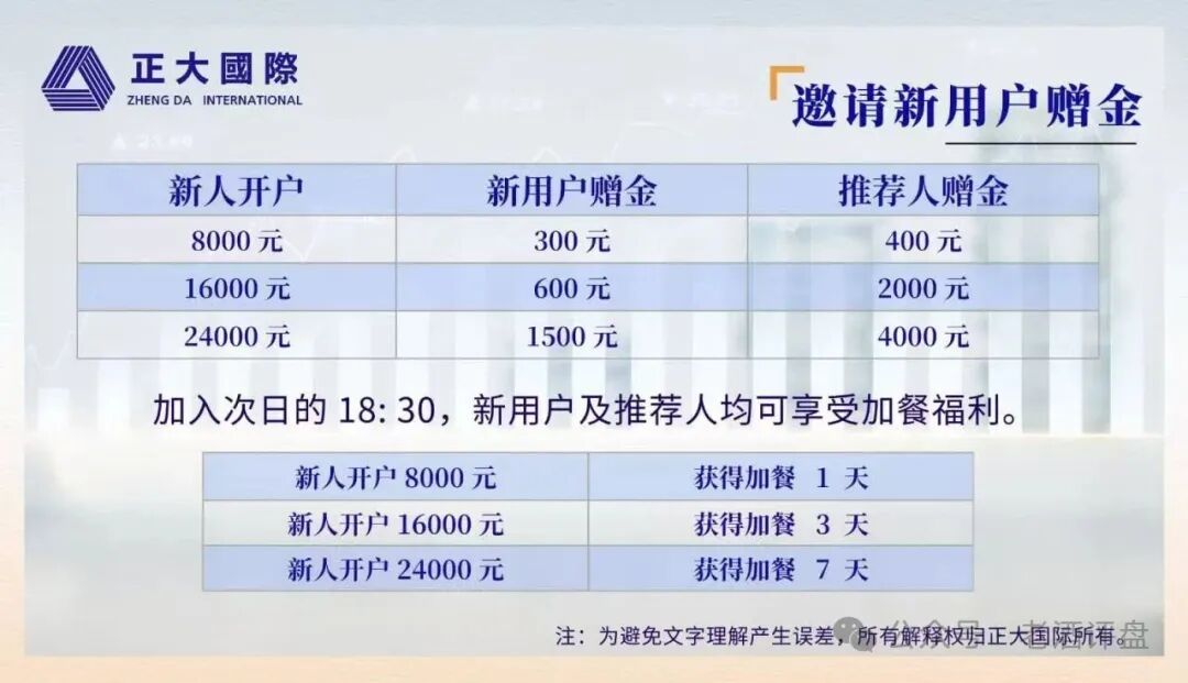 正大国际期货再度收割:借执照审核冻结提现,崩盘在即(2) 正大国际期货再度收割:借执照审核冻结提现,崩盘在即(2)