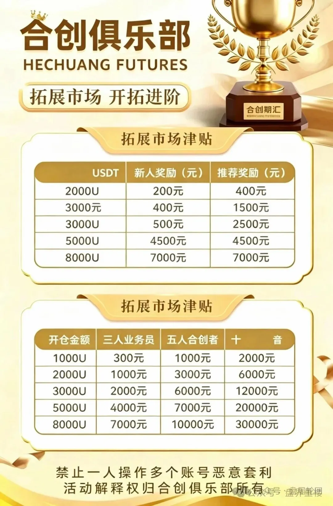 合创期汇崩盘在即:虚假期货跟单、境外牌照造假,高额日息背后的收割陷阱(1) 合创期汇崩盘在即:虚假期货跟单、境外牌照造假,高额日息背后的收割陷阱(1)