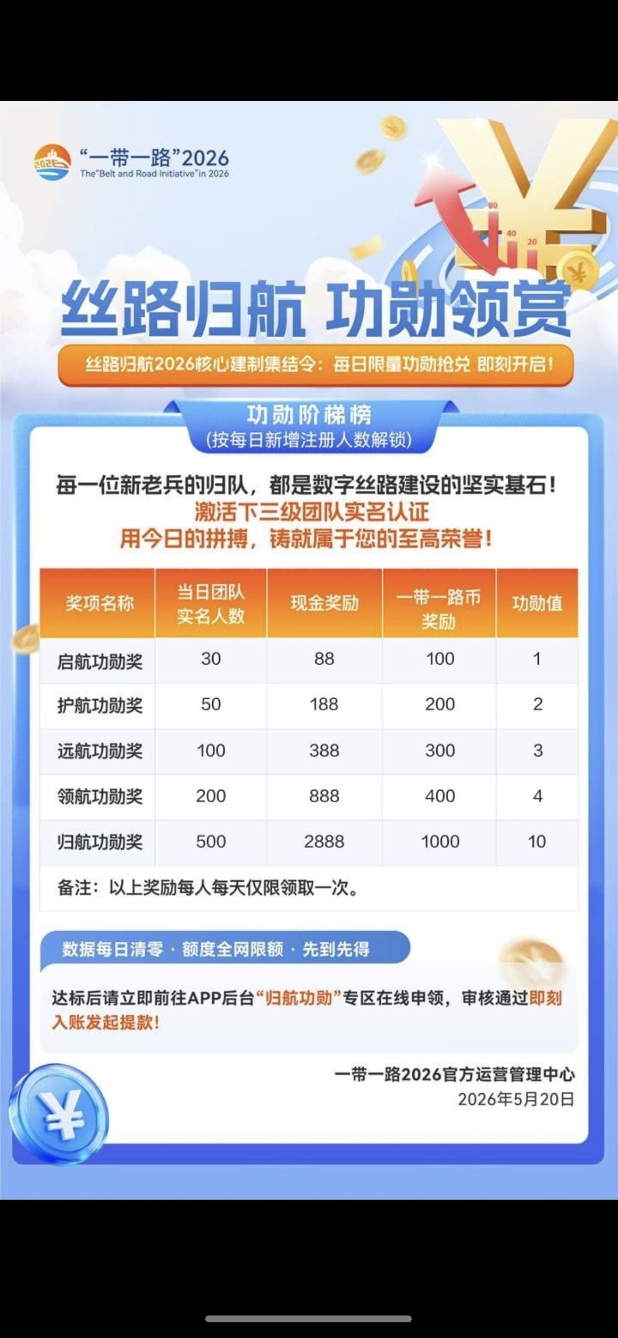 丝路归航，注册实名送50币。(2)