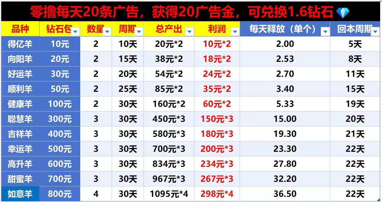 本月新开看广告养羊赚米项目-玫瑰庄园(1) 本月新开看广告养羊赚米项目-玫瑰庄园(1)