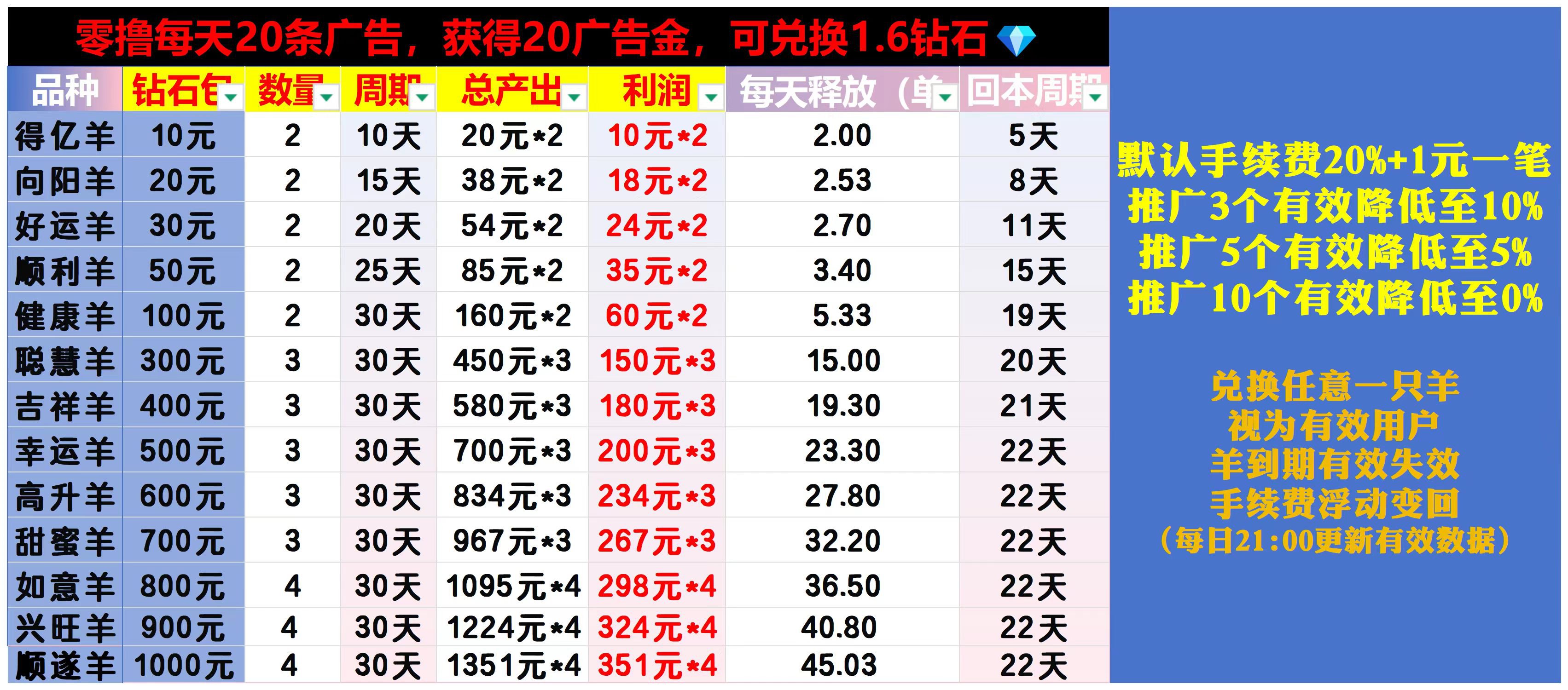 新开全新模式看广告撸米--玫瑰庄园(1)